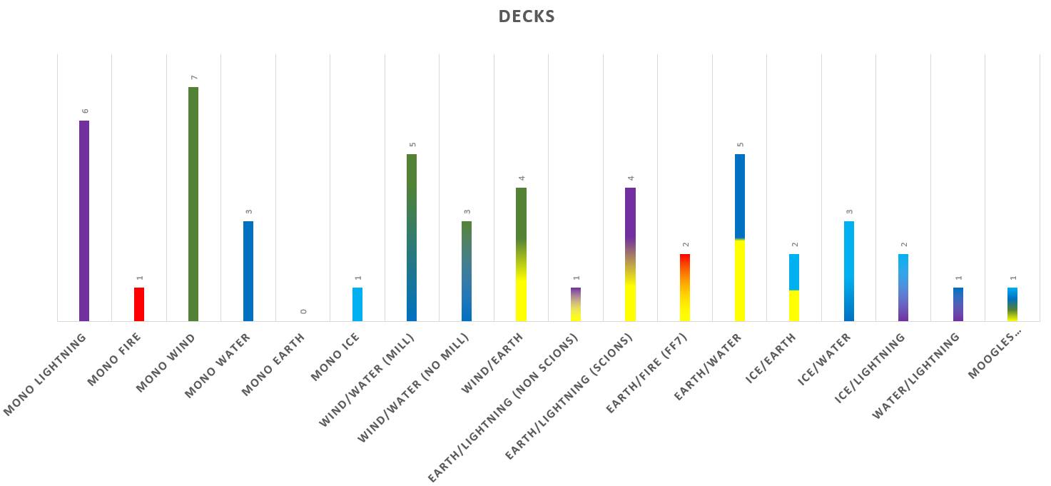 decksrepartition.jpg